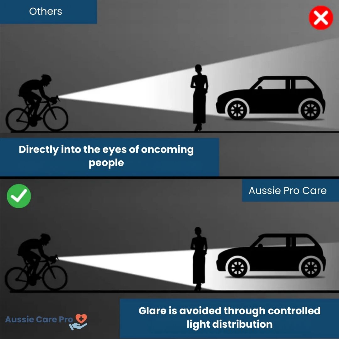 Rechargeable Ultra Bright Bike Light – 6000 Lumen Waterproof Headlight