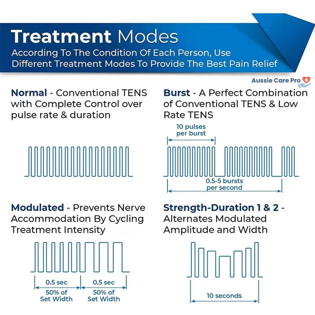 Aussie Care Pro 4-in-1 TENS EMS IF RUSS Therapy Machine