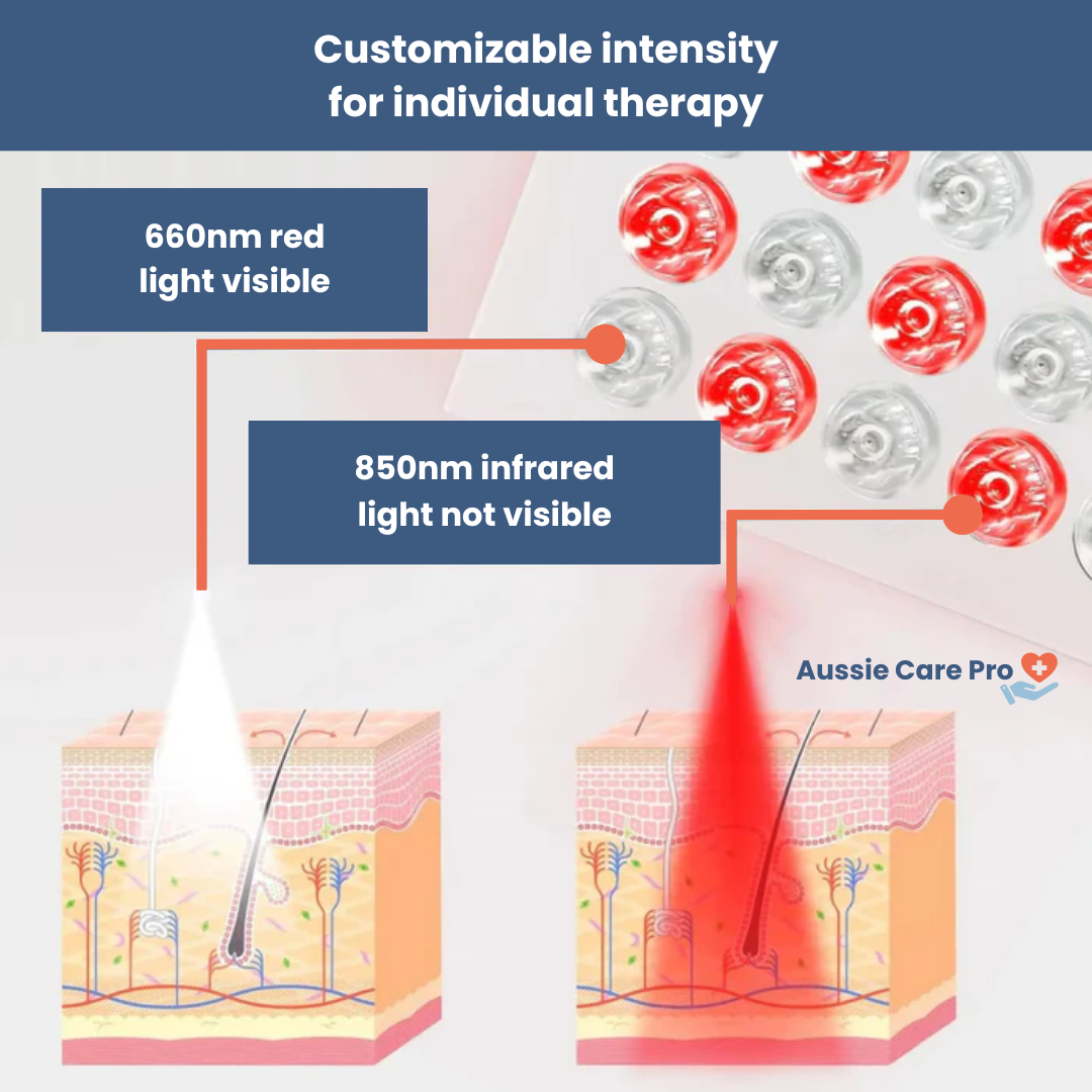 LumiThera Red Light Therapy Device | Pain Relief & Skin Rejuvenation