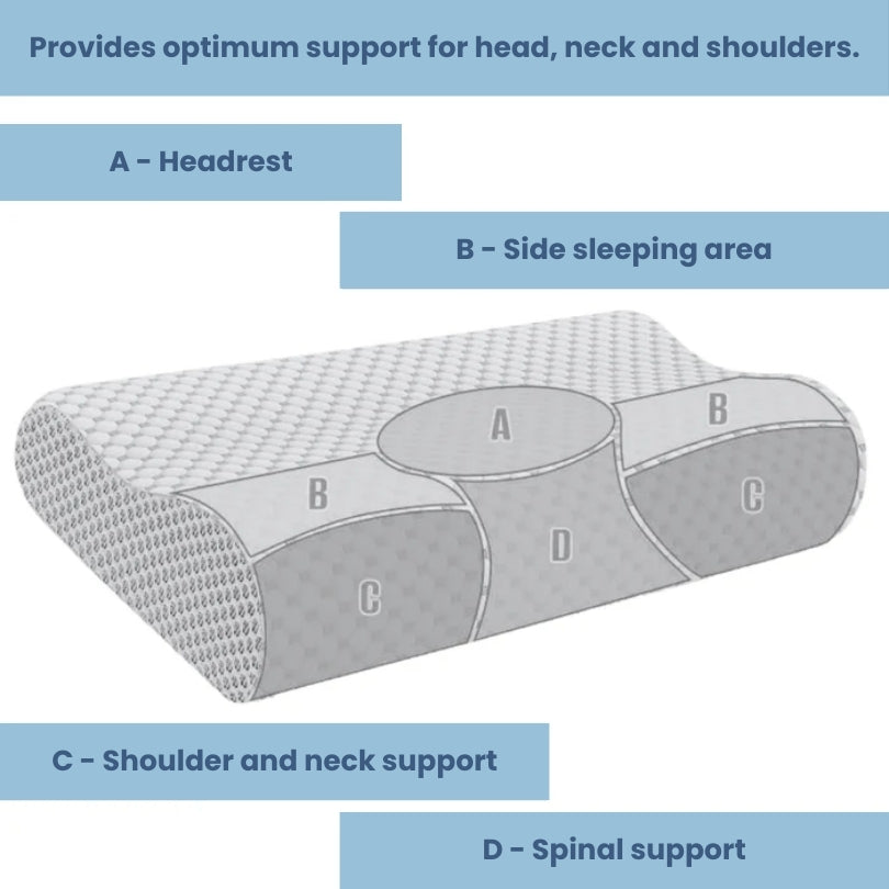 Comfy Orthopedic Memory Foam Pillow - Neck & Spine Support for Deeper Sleep