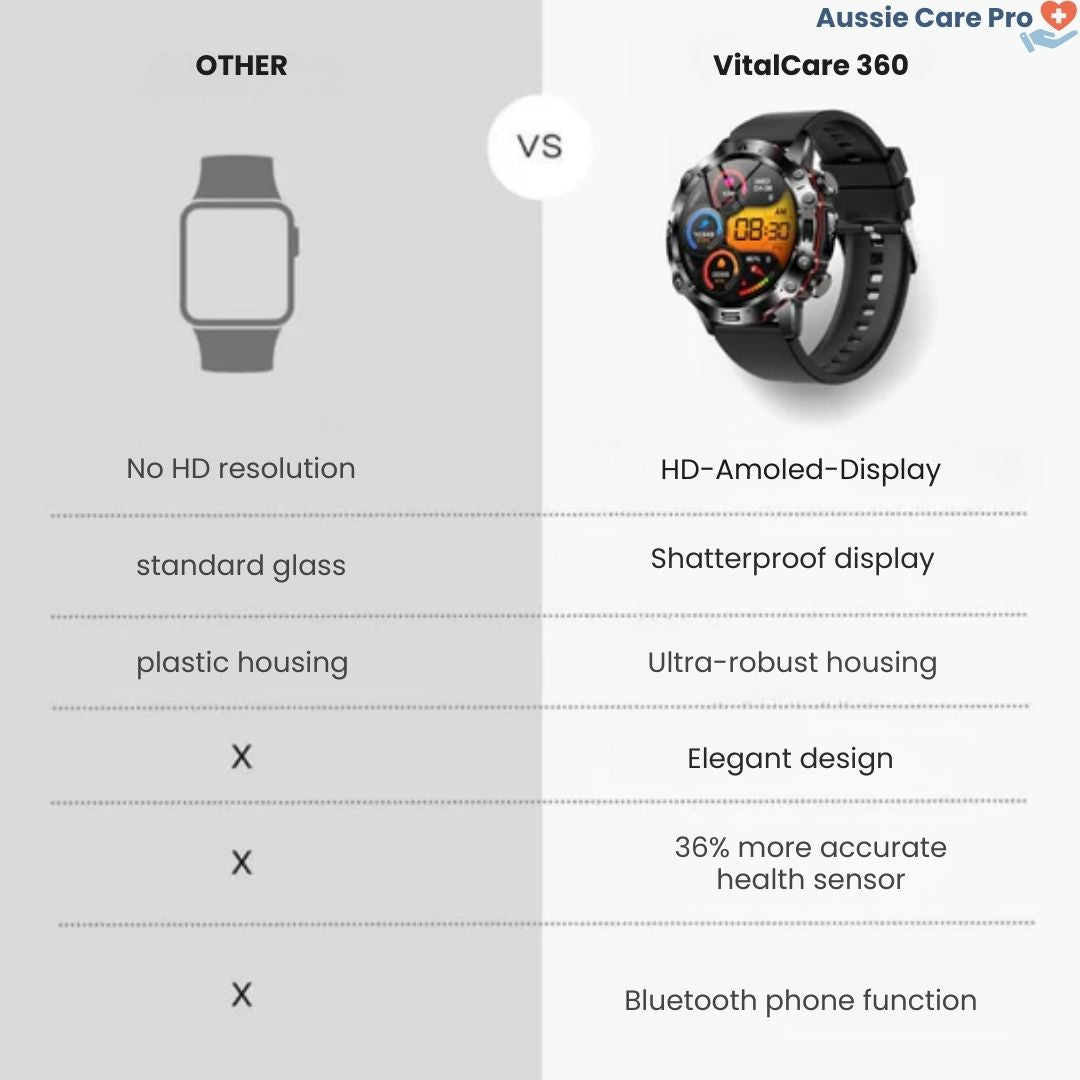 SOS Smartwatch – Wellness & Safety Tracker with GPS & Alerts