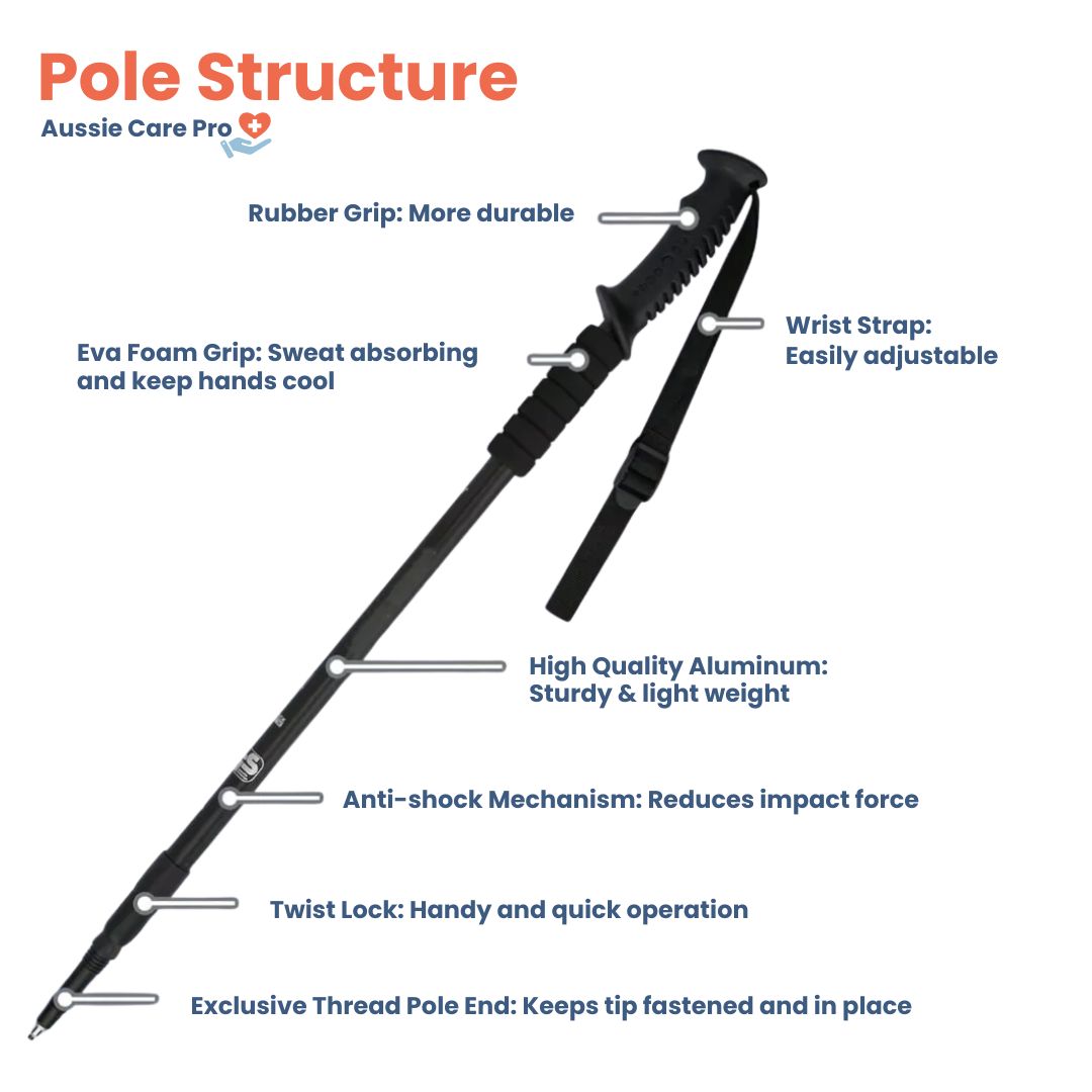 Premium Adjustable Trekking Poles – Lightweight, Shock-Absorbing Hiking Sticks for All Terrains