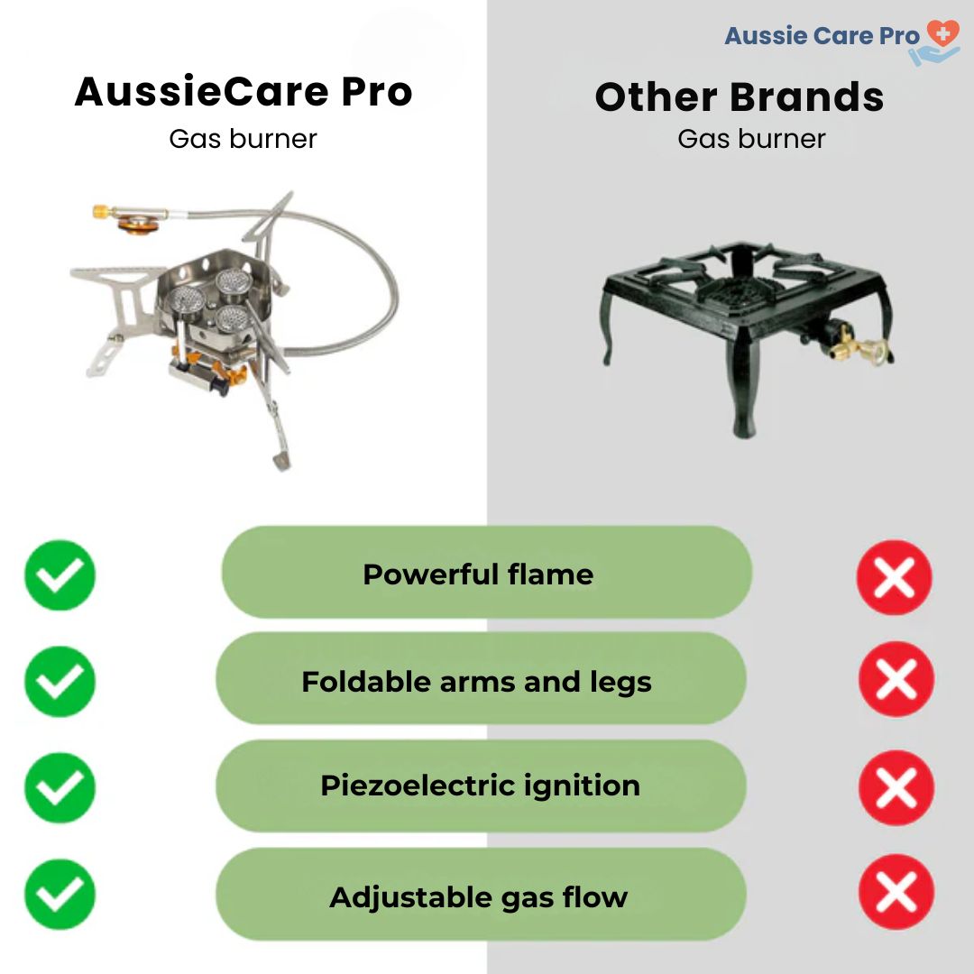 Aussie Care Pro Camping Gas Stove
