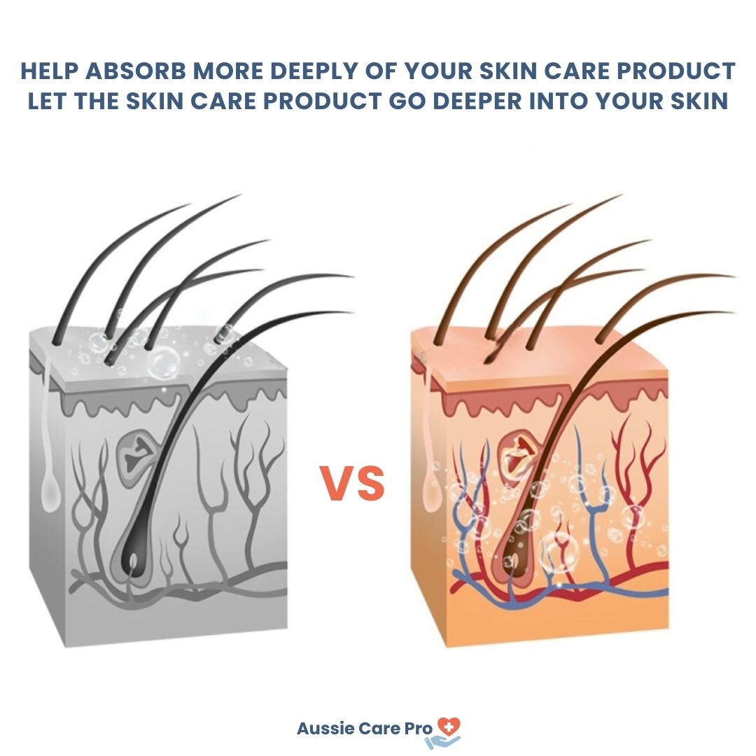 Advanced Anti-Aging Derma Beautifier – LED Skin Tightening & Rejuvenation Device