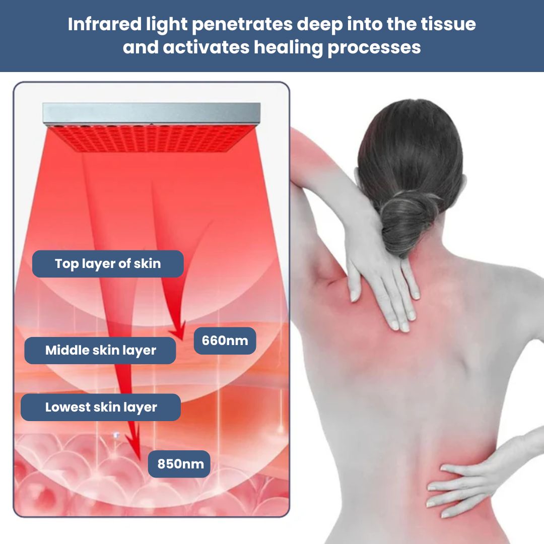LED Light Therapy Panel – Professional Red & Infrared Light Therapy at Home