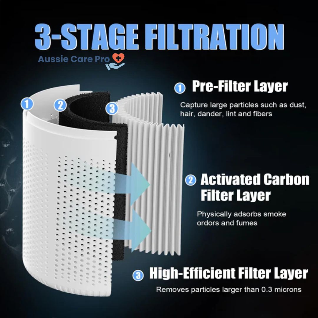 Air Purifier – True HEPA Filter for Home & Office