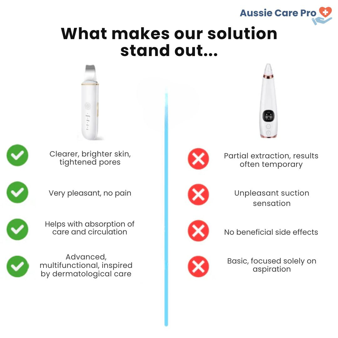 Ultrasonic Skin Scrubber – Deep Clean & Exfoliation