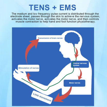 TENS EMS Electric Pulse Massager – 12 Modes, Muscle Stimulator for Pain Relief
