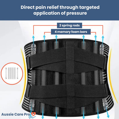 OrthoBelt – Ultimate Lumbar Support for a Pain-Free Back