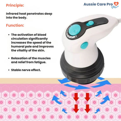 SculptEase - Infrared Anti-Cellulite Massager