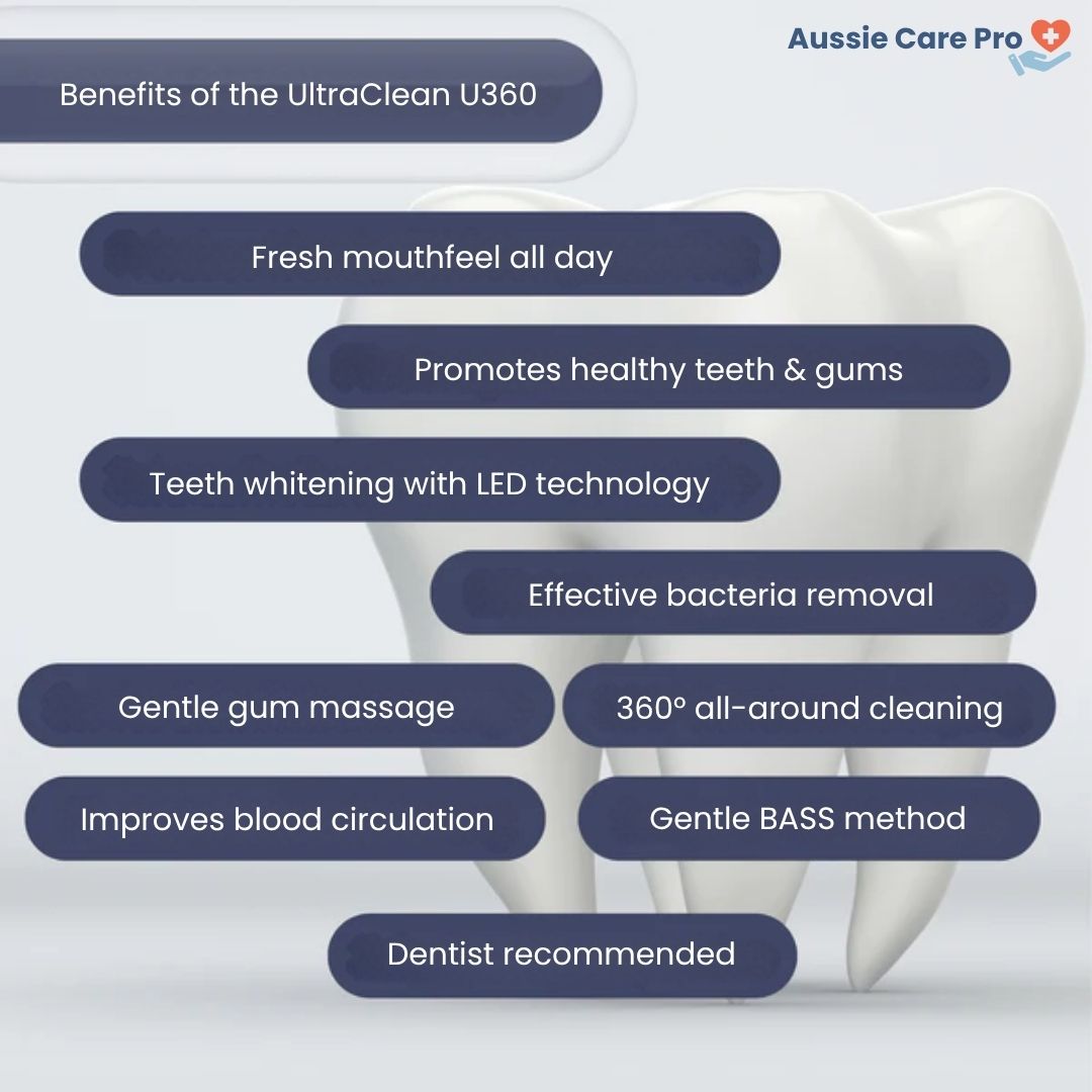 PureClean 360 – Smart Sonic Toothbrush with 360° Deep Cleaning Technology
