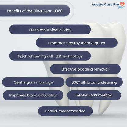 PureClean 360 – Smart Sonic Toothbrush with 360° Deep Cleaning Technology