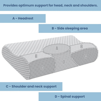 Comfy Orthopedic Memory Foam Pillow - Neck & Spine Support for Deeper Sleep
