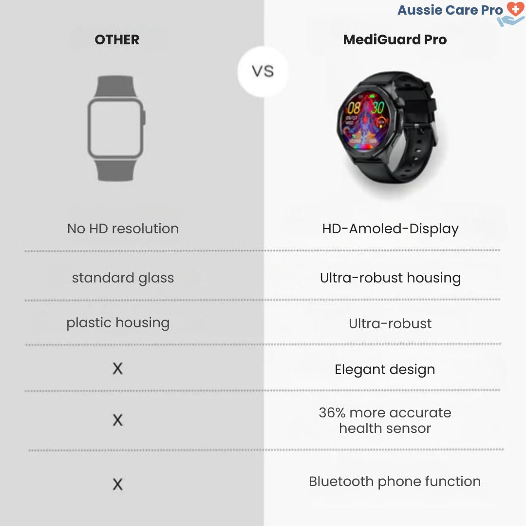 SOS Smartwatch – Fitness & Safety Companion with GPS