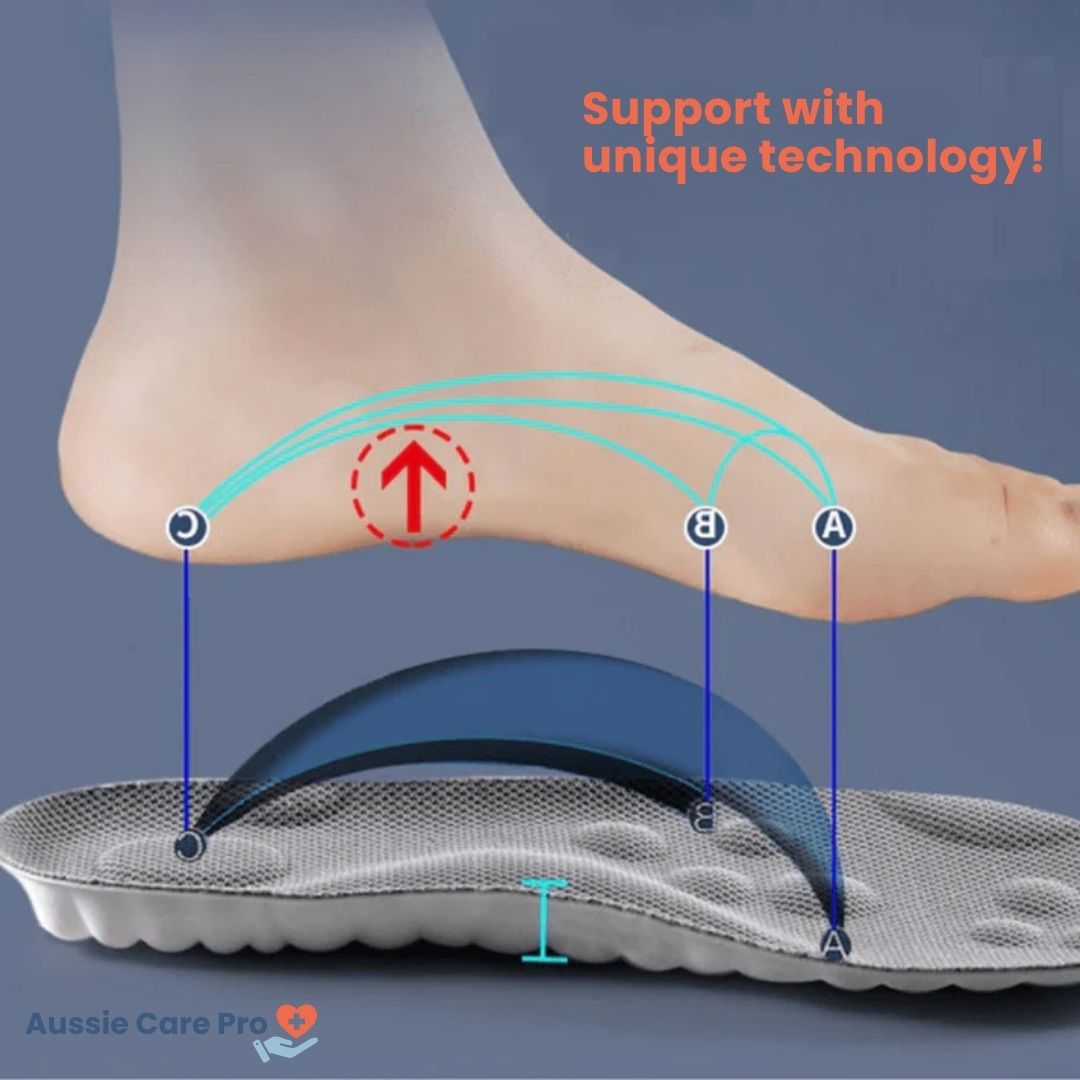Ultimate Orthopedic Insoles – Pain Relief & Arch Support for Everyday Comfort