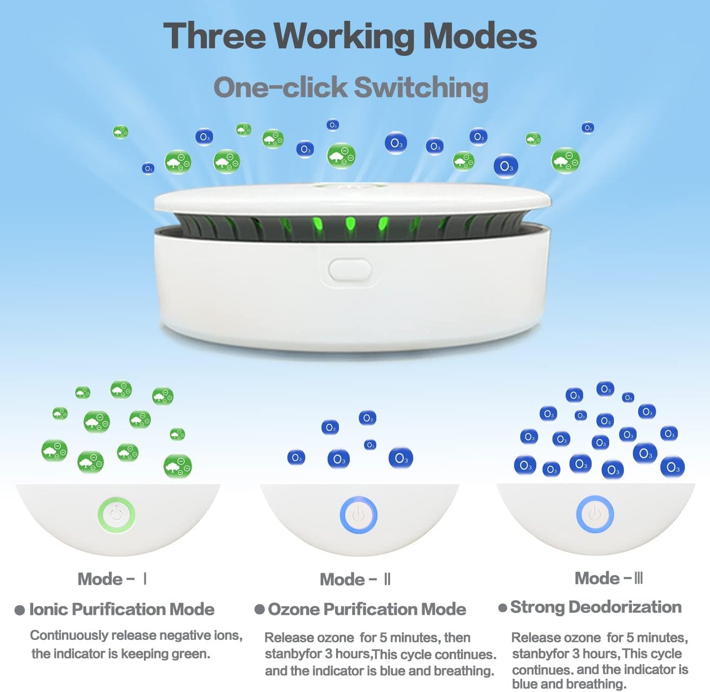 FreshAir Ozone Odor Eliminator – Portable Air Purifier for Smoke, Pet Smells & Household Odor