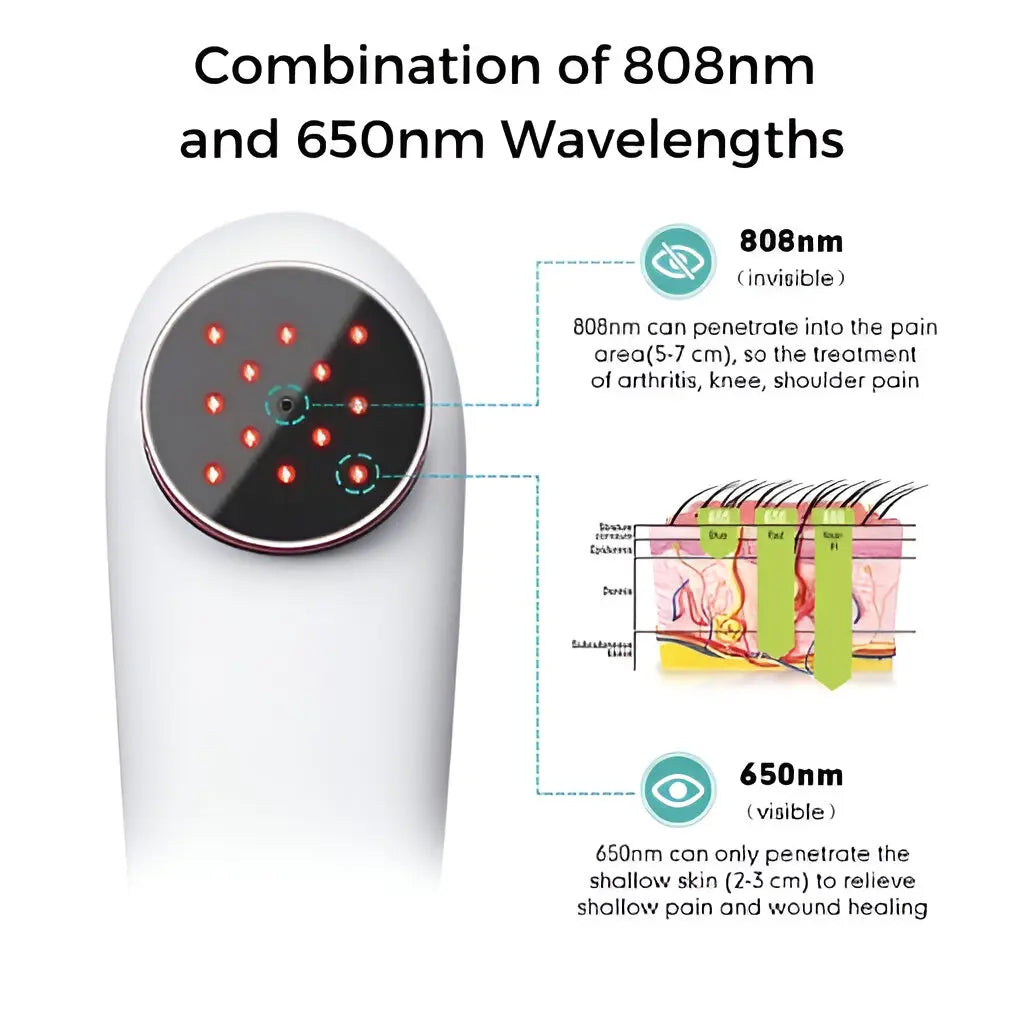 Portable Cold Laser Therapy Device for Pain Relief