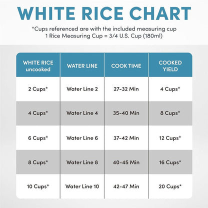 20-Cup Multifunctional Digital Rice Cooker – Stainless Steel with Sensor Logic Technology