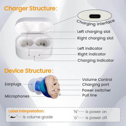 Micro Rechargeable Hearing Aids